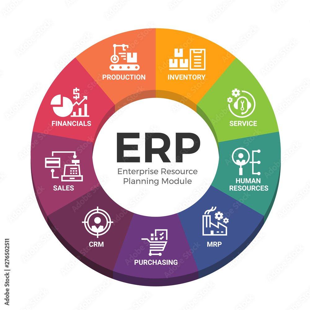 Why is ERPNext important for your Business Today? - Cover Image